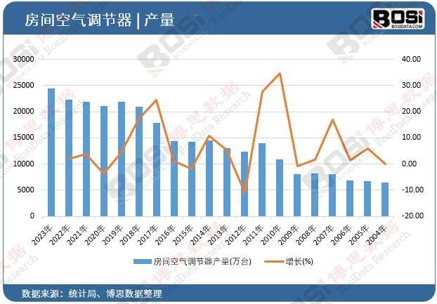 ：中国智能变频空调市场趋势解读九游会·j9网站智能家居新篇章(图1)