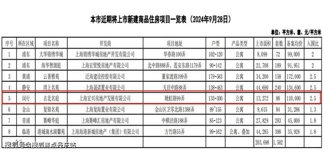 上海市古北99火得一塌糊涂！了解背后原因！j9九游真人游戏第一品牌『古北99』网站-(图17)