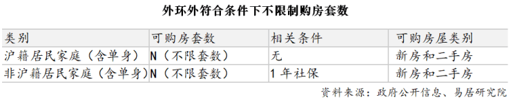 盘欢迎您-地址-价格-户型-小区环境-售
