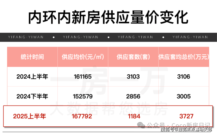 盘欢迎您-地址-价格-户型-小区环境-售楼处电话-楼盘详情-交房时间-周边配套九游会网站2025保利·永兴里(售楼处)网站-保利·永兴里(营销中心)首页-楼(图2)
