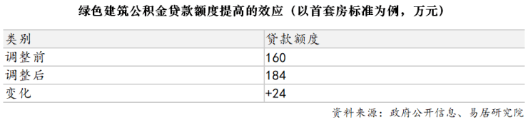 盘欢迎您-地址-价格-户型-小区环境-售楼处电话-楼盘详情-交房时间-周边配套九游会网站2025保利·永兴里(售楼处)网站-保利·永兴里(营销中心)首页-楼(图12)