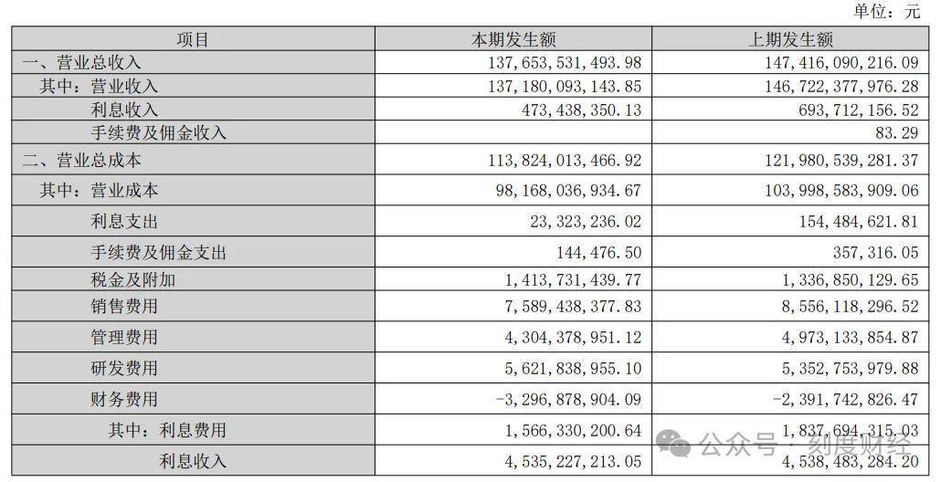 铝代铜”格力站在新“十字路口”九游会网站董明珠拒绝空调材料“(图3)