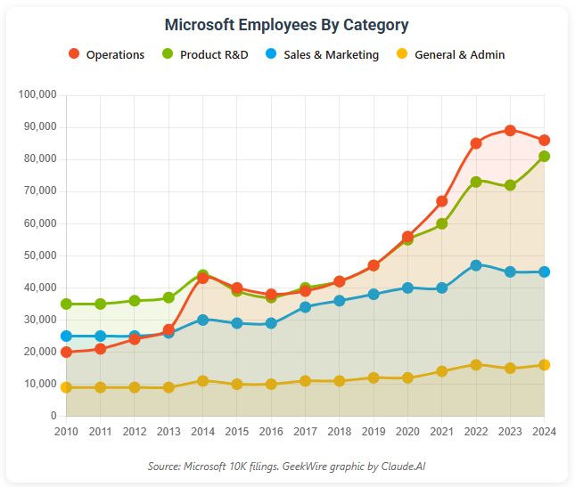被裁六旬老将重新踏上求职路九游会网站微软