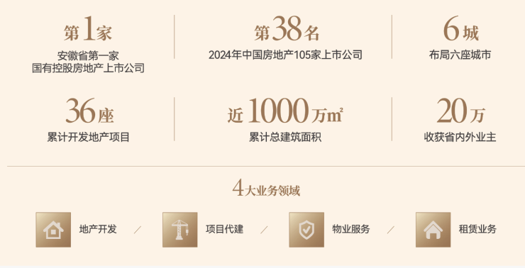 星樾湾新房周边配套-价格j9九游会登录合肥琥珀(图4)